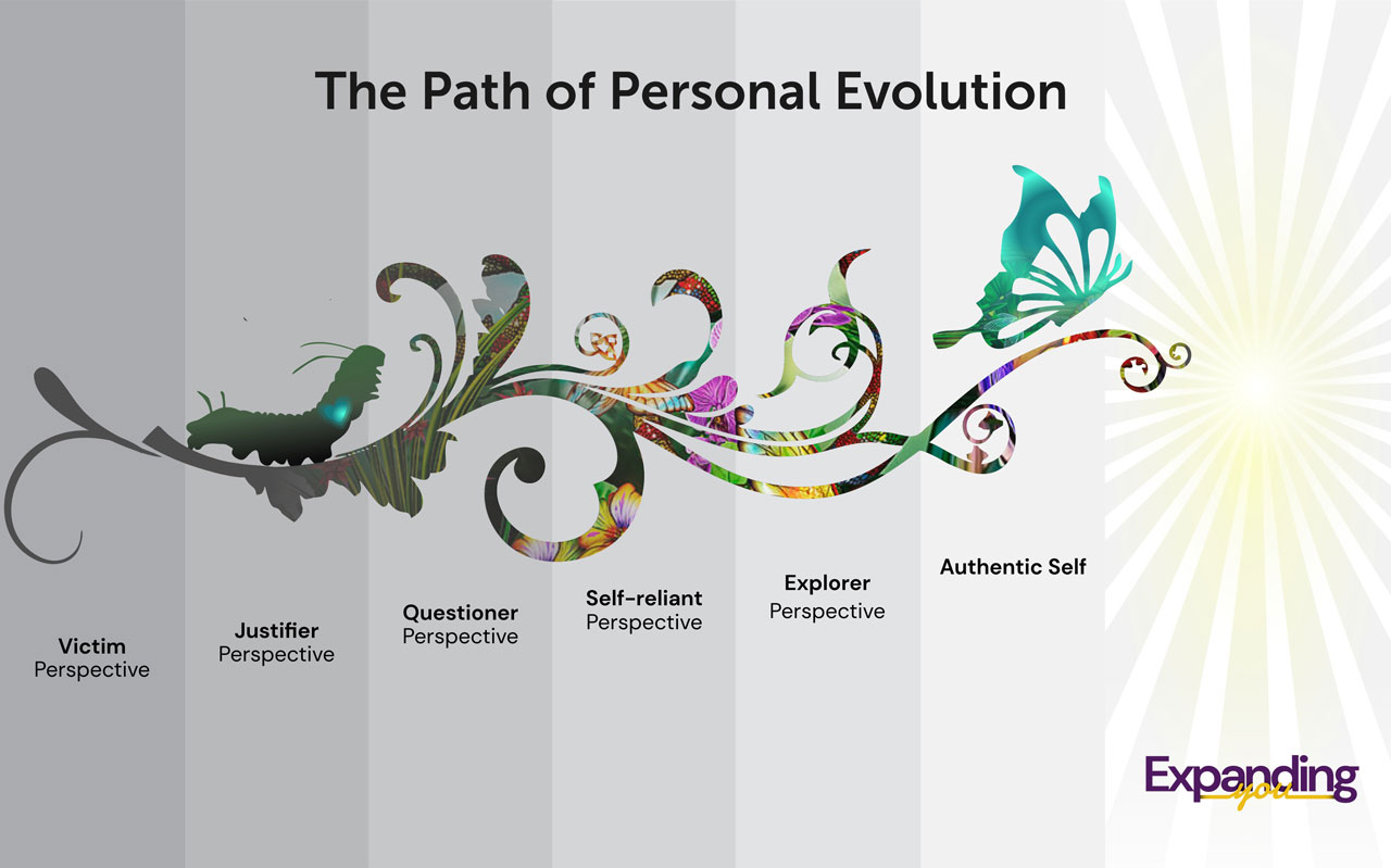 The Path of Personal Evolution