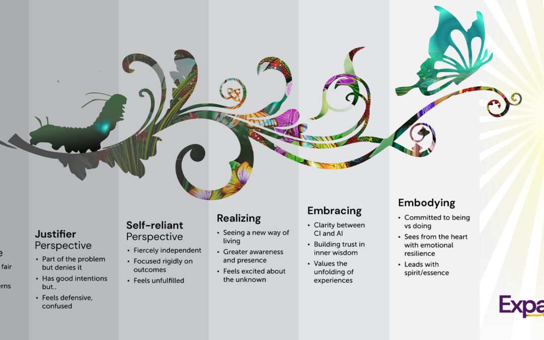 The Identity Continuum: A Roadmap of the Developing “Self”